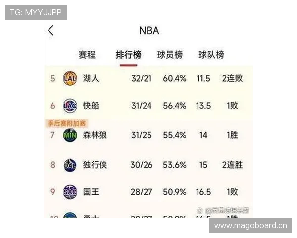 文班镇守禁区马刺再争西部第一